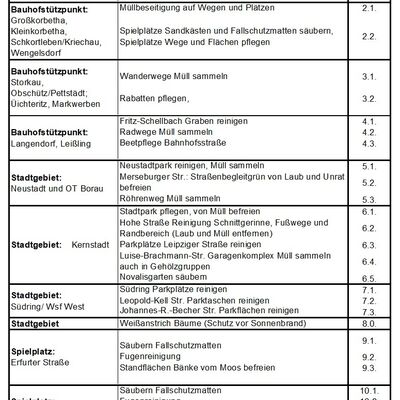 Bild vergrößern: Frhjahrsputz 2025 Manahmen